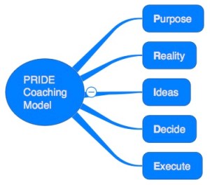 PRIDE Coaching Model